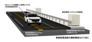 ホンダが「走りながら充電できる道路」を開発 最大150kW、2027年度から高速道路で実証へ